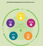 The Knowledge Network Scotland - The Knowledge Network: Scotland's ...
